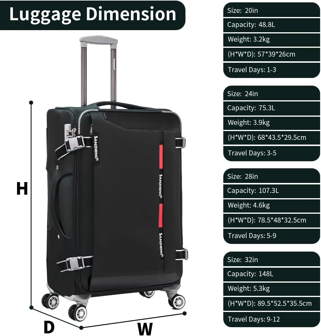 Fabric Softside 4-Piece Luggage Set, Lightweight Travel Suitcases with TSA Lock, Spinner Wheels, and Telescopic Handle, Ideal for Carry-On (Black, 20/24/28/32inch)
