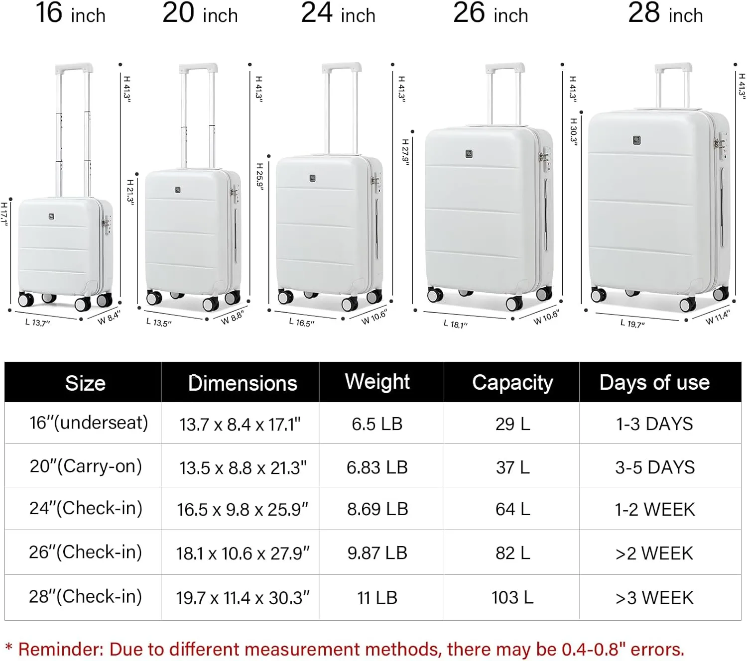 Hanke 26 Inch Luggage Large Suitcase With Spinner Wheels Tsa Luggage Suitcases Hard Case Luggage For Women & Men Rolling Checked Luggage(Smoke White)